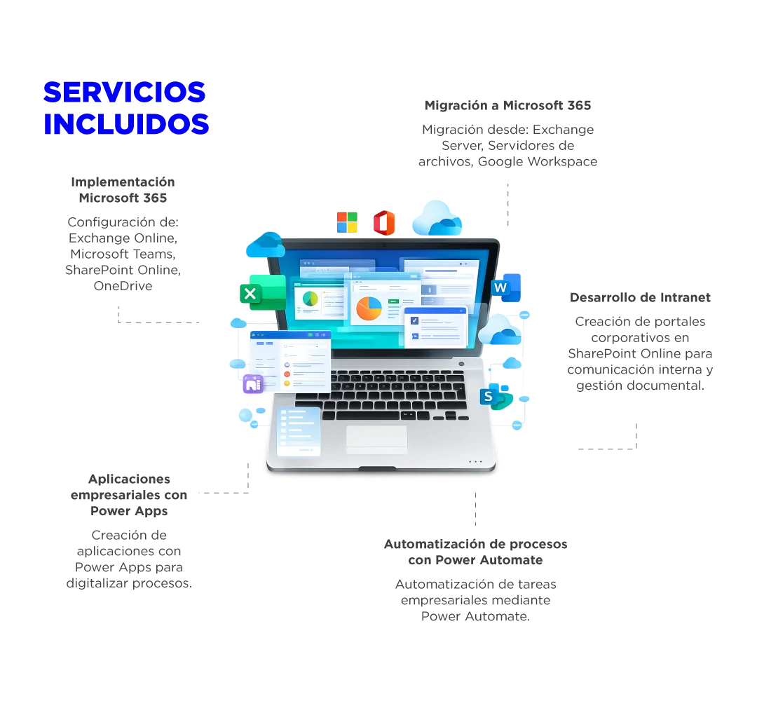 consultoría TI para empresas consultoría TI en Perú empresa de TI en Lima servicios de TI para empresas