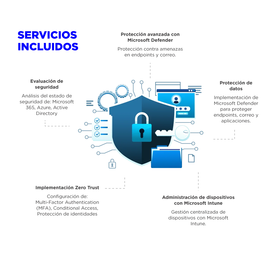 consultoría TI para empresas consultoría TI en Perú empresa de TI en Lima servicios de TI para empresas