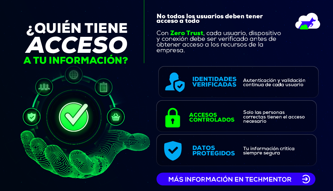 Control de Accesos Continuo - TechMentor